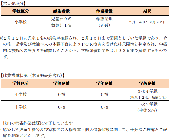 江別市学級閉鎖2022年2月15日