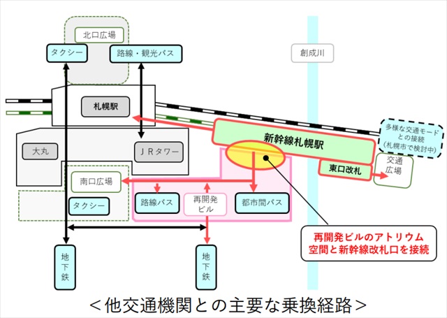 北海道新幹線と他交通機関との乗り換え連絡