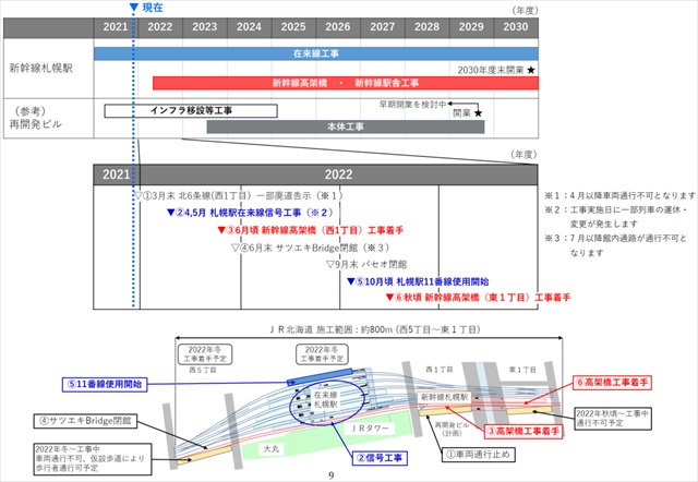北海道新幹線札幌駅 工事予定・開業日