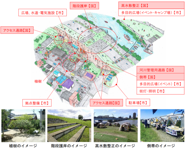 江別市かわまちづくり計画 整備予定箇所位置図