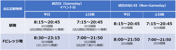 北広島駅発着シャトルバス時刻表