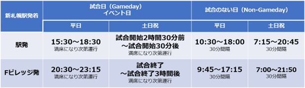 新札幌駅発着シャトルバス時刻表