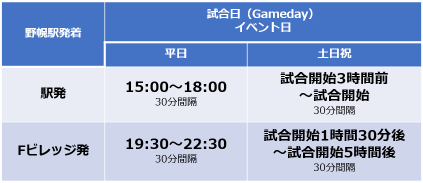 野幌駅発着シャトルバス時刻表