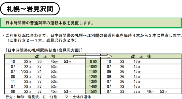 JR北海道2024年3月ダイヤ改正 札幌～江別間本数減便
