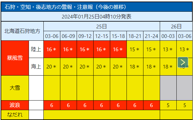 暴風雪警報・大雪注意報2024年1月25日 気象庁データ