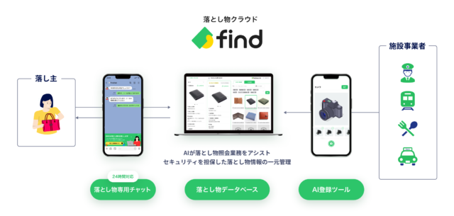 札幌市交通局「落とし物クラウドfind」