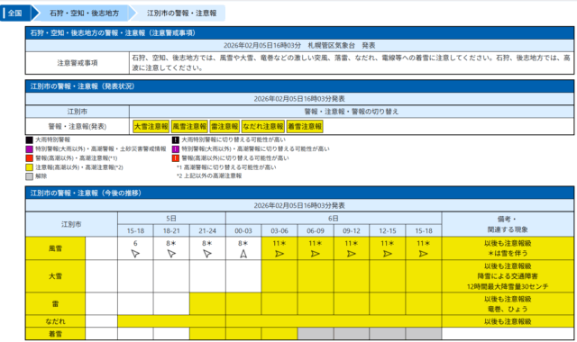 2026年2月5日 江別市 大雪注意報