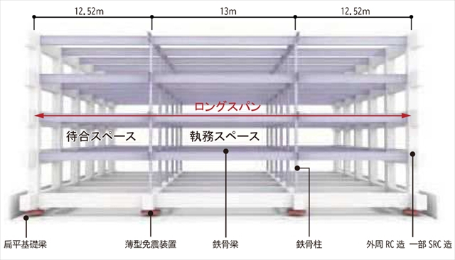 江別市役所新庁舎 免震構造