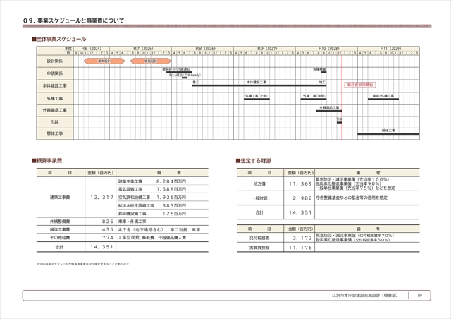 江別市役所新庁舎 事業スケジュールと概算事業費