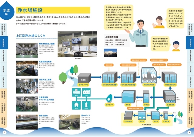 水道水ができるまでの流れ