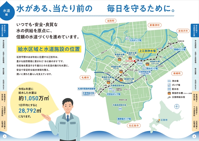 江別市の水道使用量（給水量）