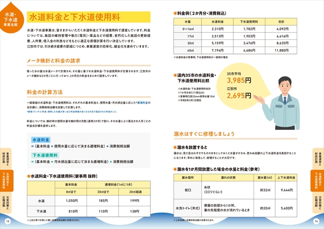 水道料金の仕組み