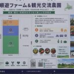 「順遊ファーム＆観光交流農園」事業計画看板