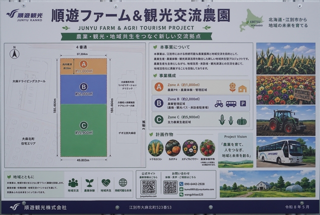 「順遊ファーム＆観光交流農園」事業計画看板