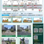 一般国道5号創成川通「都心アクセス道路」工事中