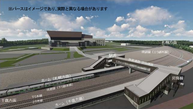 千歳線新駅・Fビレッジ駅 エスコンフィールド前