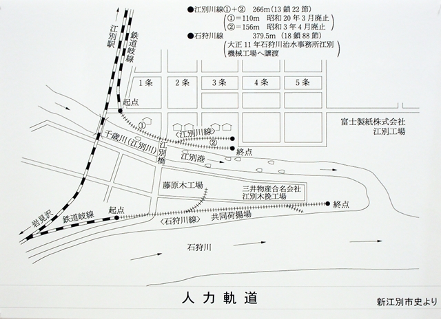 江別町営軌道（人車軌道・人力軌道）鉄道路線図